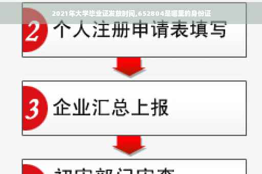 2021年大学毕业证发放时间,652804是哪里的身份证