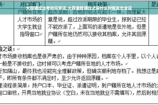 大四通过法考如何拿证,大四重修通过之后什么时候发毕业证