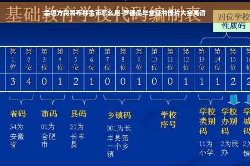 命运方舟哥布林金币怎么用-罗德岛毕业证书图片大全高清