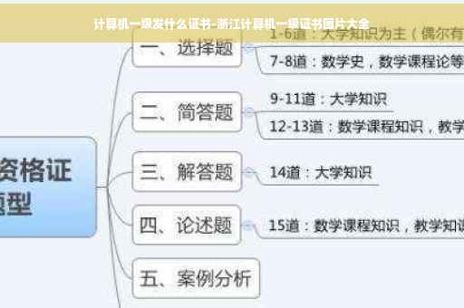 计算机一级发什么证书-浙江计算机一级证书图片大全