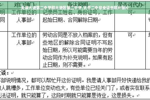 天津大港第二中学和大港区第二中学,太平二中毕业证书照片图片