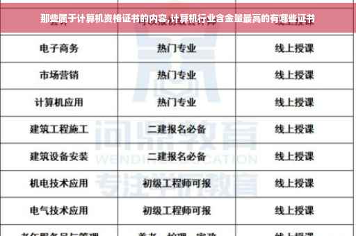 那些属于计算机资格证书的内容,计算机行业含金量最高的有哪些证书
