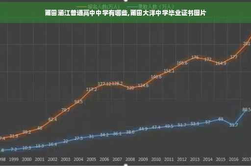 莆田涵江普通高中中学有哪些,莆田大洋中学毕业证书图片