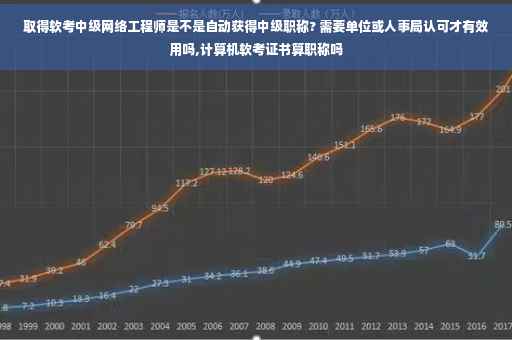 取得软考中级网络工程师是不是自动获得中级职称? 需要单位或人事局认可才有效用吗,计算机软考证书算职称吗