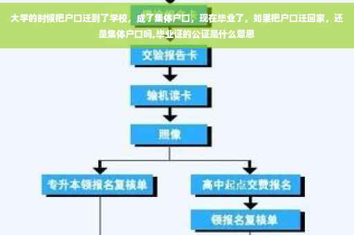 大学的时候把户口迁到了学校，成了集体户口，现在毕业了，如果把户口迁回家，还是集体户口吗,毕业证的公证是什么意思