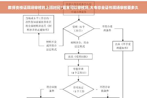 教师资格证现场审核的上班时间?周末可以审核吗,大专毕业证书现场审核要多久
