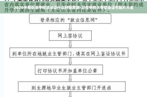 2020中等职业学校毕业证什么时候发放-卫生学校大专毕业证书图片大全