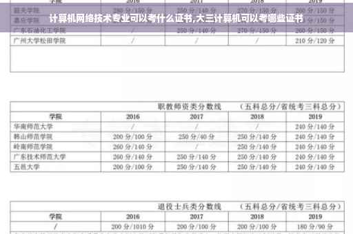 计算机网络技术专业可以考什么证书,大三计算机可以考哪些证书
