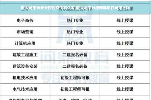 厦大马来西亚分校研究生怎么考,厦大马来分校四年都在马来上吗