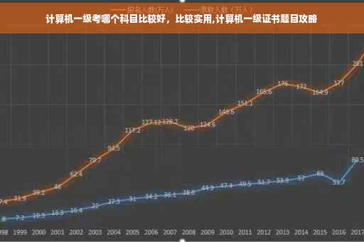 计算机一级考哪个科目比较好，比较实用,计算机一级证书题目攻略
