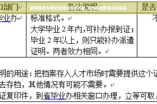 安顺师范大学毕业证书图片大全,贵州各地区身份证开头