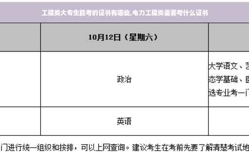 工程类大专生能考的证书有哪些,电力工程类需要考什么证书
