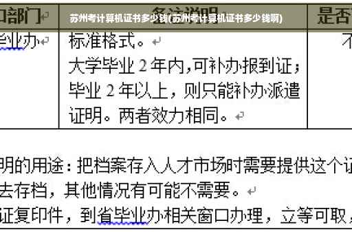 苏州考计算机证书多少钱(苏州考计算机证书多少钱啊)