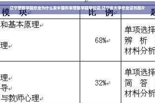 辽宁警察学院毕业为什么发中国刑事警察学院学位证,辽宁省大学毕业证书图片