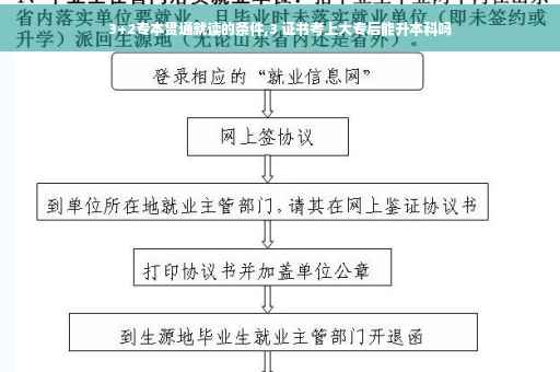 3+2专本贯通就读的条件,3 证书考上大专后能升本科吗