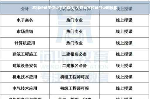 怎样验证学位证书的真伪,大专无学位证书证明模板