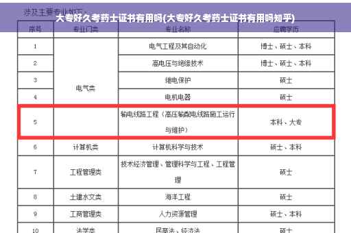 大专好久考药士证书有用吗(大专好久考药士证书有用吗知乎)