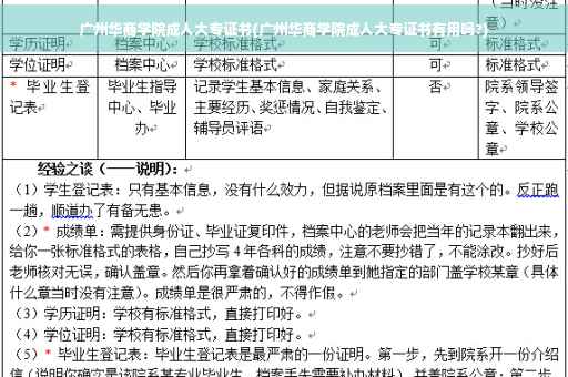 广州华商学院成人大专证书(广州华商学院成人大专证书有用吗?)