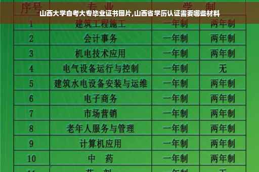 山西大学自考大专毕业证书图片,山西省学历认证需要哪些材料