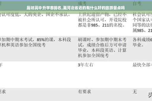 廊坊高中升学率排名,离河北省近的有什么好的旅游景点吗