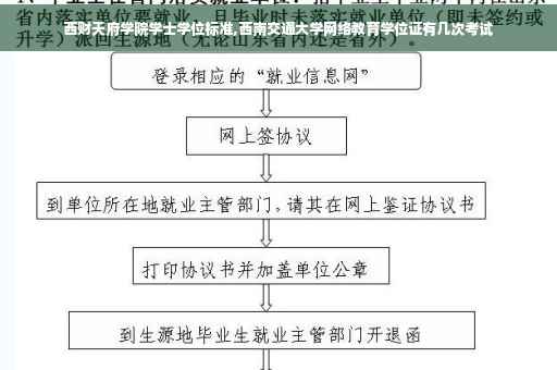 西财天府学院学士学位标准,西南交通大学网络教育学位证有几次考试