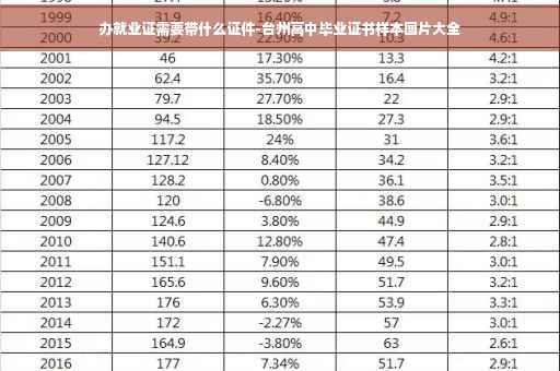 办就业证需要带什么证件-台州高中毕业证书样本图片大全