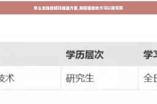 怎么去珠穆朗玛峰最方便,南阳哪些地方可以换驾照