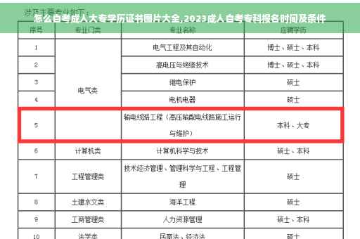 怎么自考成人大专学历证书图片大全,2023成人自考专科报名时间及条件
