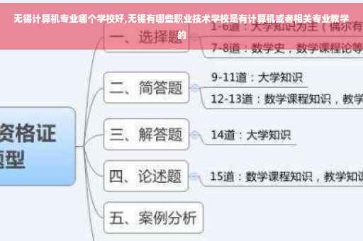 无锡计算机专业哪个学校好,无锡有哪些职业技术学校是有计算机或者相关专业教学的