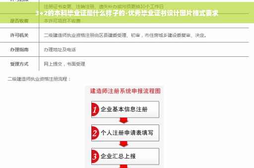 3+2的本科毕业证是什么样子的-优秀毕业证书设计图片格式要求