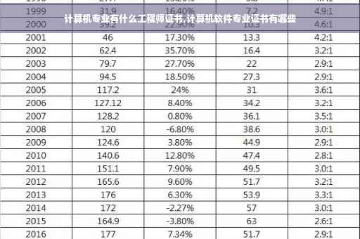 计算机专业有什么工程师证书,计算机软件专业证书有哪些