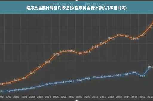 程序员需要计算机几级证书(程序员需要计算机几级证书呢)
