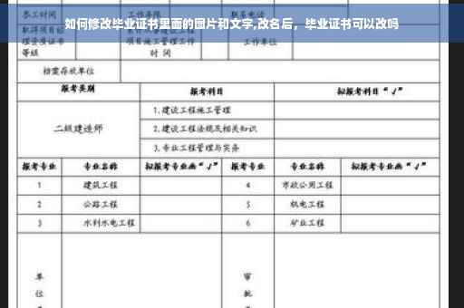 如何修改毕业证书里面的图片和文字,改名后，毕业证书可以改吗