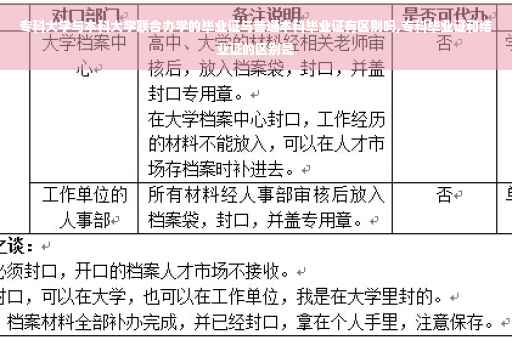 专科大学与本科大学联合办学的毕业证与普通本科毕业证有区别吗,专科毕业证和结业证的区别是
