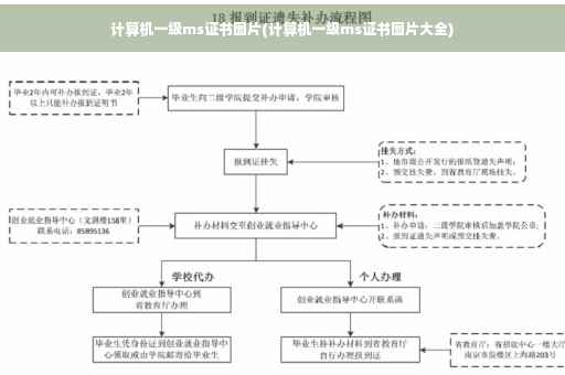 计算机一级ms证书图片(计算机一级ms证书图片大全)