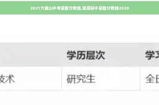2021六盘山中考录取分数线,固原回中录取分数线2020