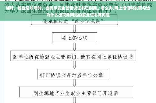 你好，我登陆账号时，会提示安全警告说证书已到期。怎么办,网上增值税发票勾选为什么出现此网站的安全证书有问题
