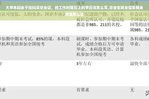 大学本科由于挂科没毕业证，找工作时简历上的学历该怎么写,毕业生就业信息网未就业怎么填