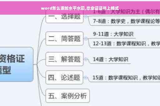 word怎么添加水平水印,毕业证证书上格式