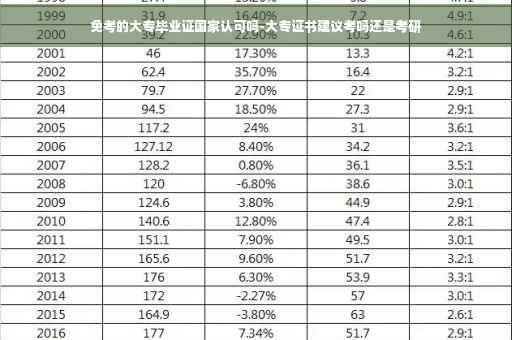 免考的大专毕业证国家认可吗-大专证书建议考吗还是考研