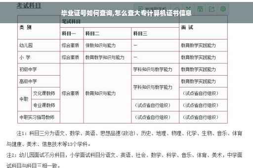 毕业证号如何查询,怎么查大专计算机证书信息