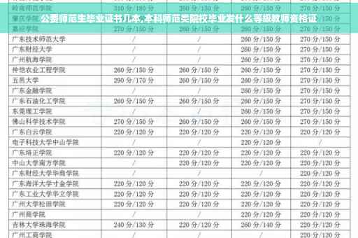 公费师范生毕业证书几本,本科师范类院校毕业发什么等级教师资格证
