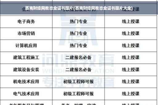 西南财经网教毕业证书图片(西南财经网教毕业证书图片大全)