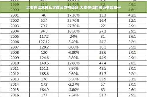 大专在读怎样认定教师资格证吗,大专在读能考证书嘛知乎