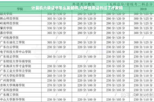 计算机六级证书怎么发邮件,六级纸质证书过了才发吗
