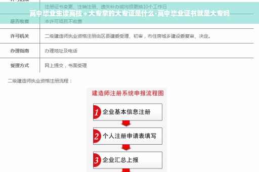 高中毕业生读高技＋大专拿的大专证是什么-高中毕业证书就是大专吗