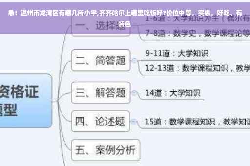 急!温州市龙湾区有哪几所小学,齐齐哈尔上哪里吃饭好?价位中等,实惠,好吃、有特色 急!温州市龙湾区有哪几所小学,齐齐哈尔上哪里吃饭好?价位中等,实惠,好吃、有特色