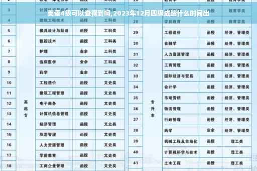 英语4级可以查得到吗,2023年12月四级成绩什么时间出
