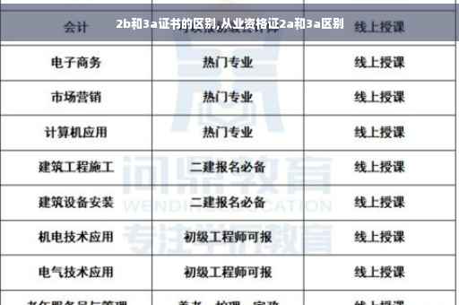 2b和3a证书的区别,从业资格证2a和3a区别