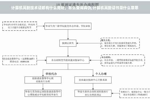 计算机高新技术证都有什么用处，怎么查询真伪,计算机高新证书是什么意思